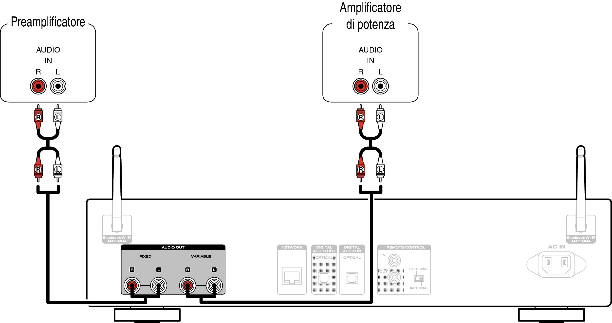Conne AnalogOut NA6006
